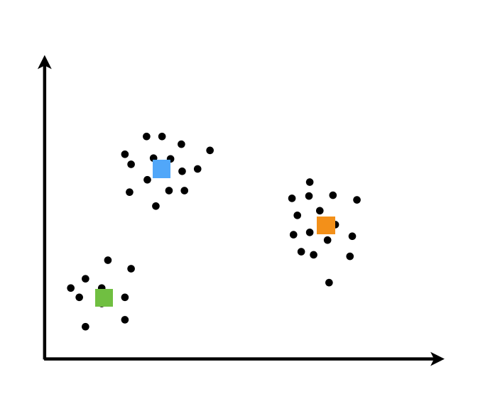 Cluster illustration (Broderick, 2015)