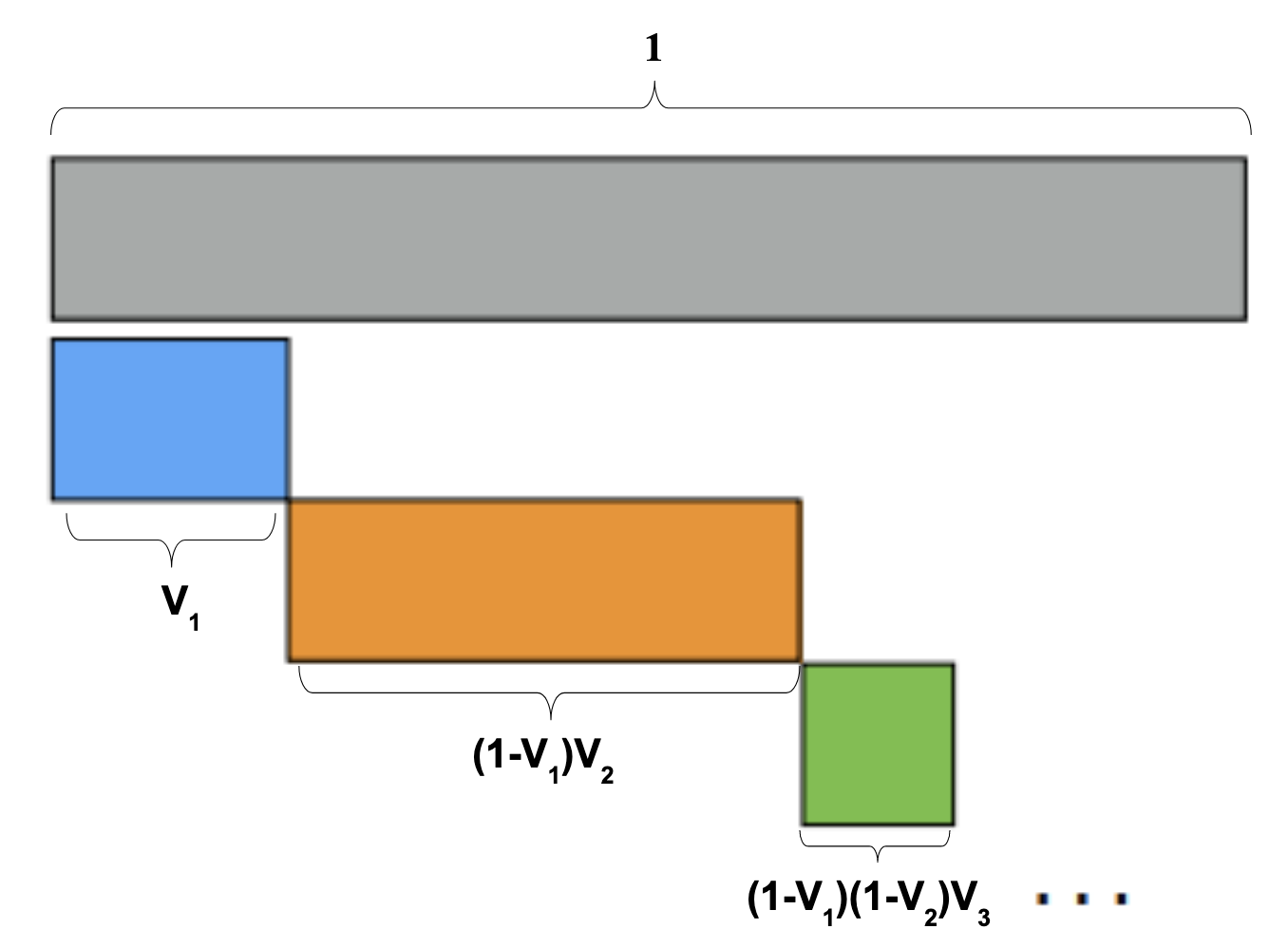 Sticking breaking process (Broderick, 2015)